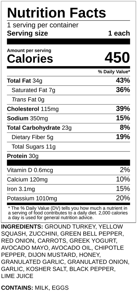 Chipotle Turkey Burger - Low Carb